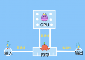 亲子编程38 电脑思考的秘密